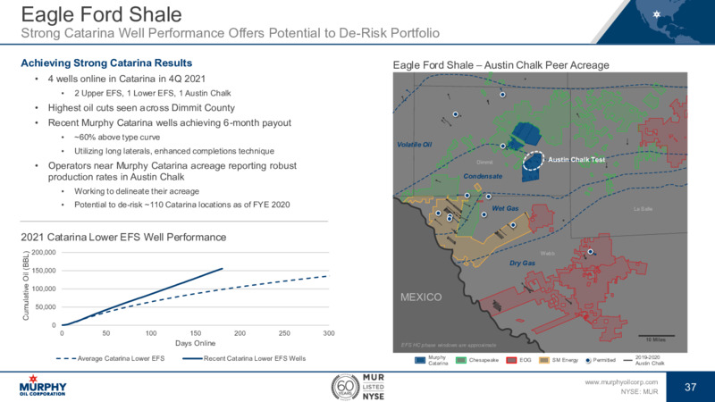 December 2021 Investor Presentation – Murphy Oil Corp – slide 31