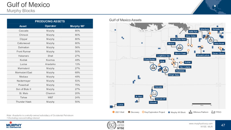 December 2021 Investor Presentation – Murphy Oil Corp – slide 41