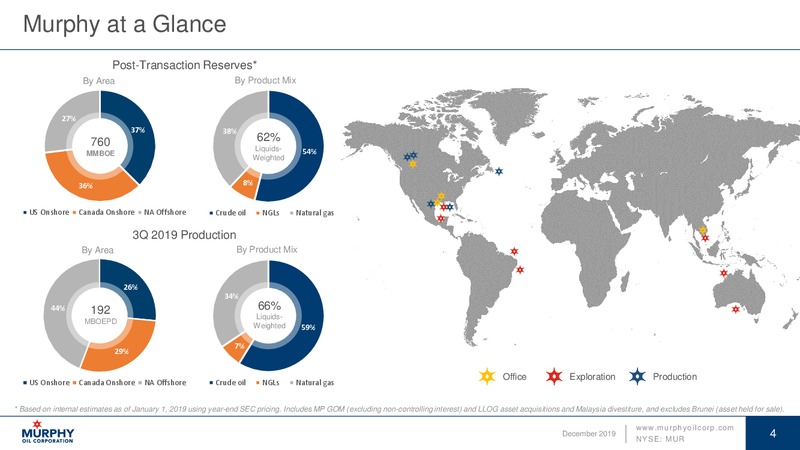 December 2019 Investor Update – Murphy Oil Corp – slide 4