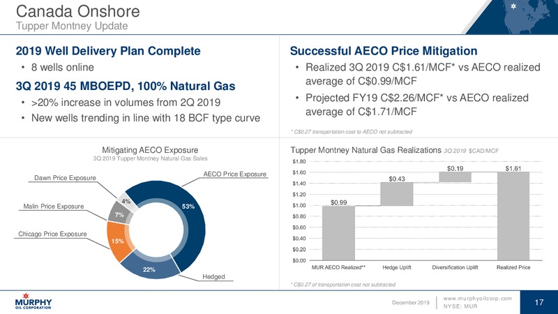 December 2019 Investor Update – Murphy Oil Corp – slide 17