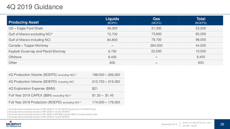 December 2019 Investor Update – Murphy Oil Corp – slide 37