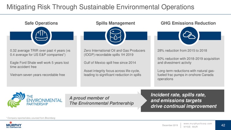December 2019 Investor Update – Murphy Oil Corp – slide 41
