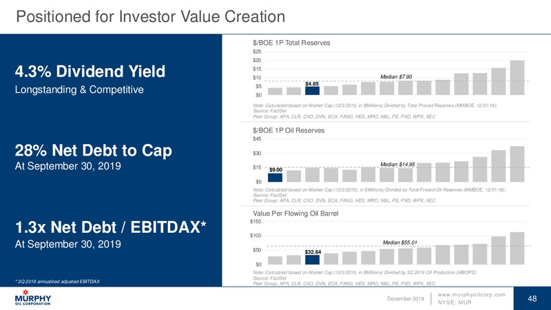 December 2019 Investor Update – Murphy Oil Corp – slide 43