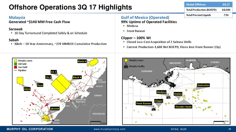 December 2017 Investor Presentation – Murphy Oil Corp – slide 15