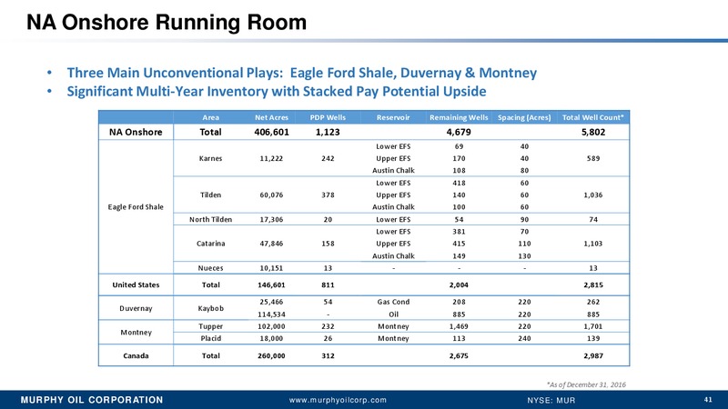 December 2017 Investor Presentation – Murphy Oil Corp – slide 35