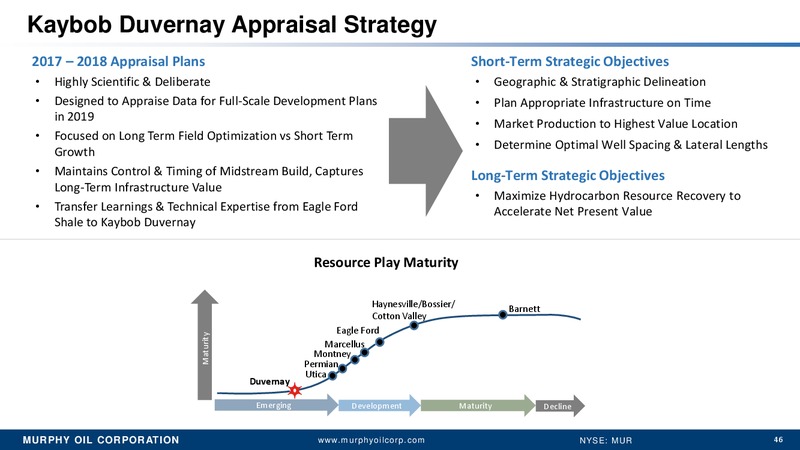 December 2017 Investor Presentation – Murphy Oil Corp – slide 40