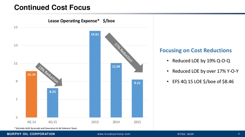 Fourth Quarter 2015 Earnings Conference Call and Webcast – Murphy Oil Corp – slide 4