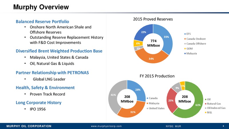 Credit Suisse 21st Annual Energy Summit – Murphy Oil Corp – slide 3
