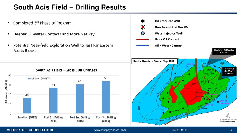 Credit Suisse 21st Annual Energy Summit – Murphy Oil Corp – slide 10