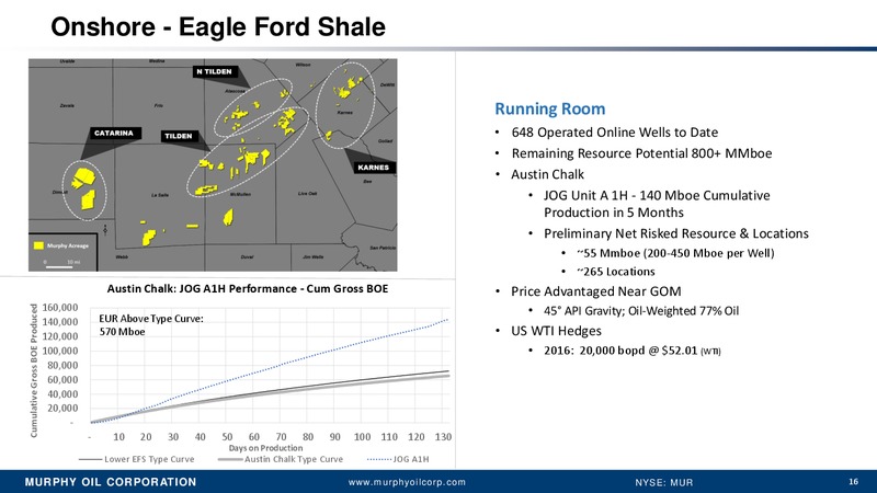 Credit Suisse 21st Annual Energy Summit – Murphy Oil Corp – slide 15