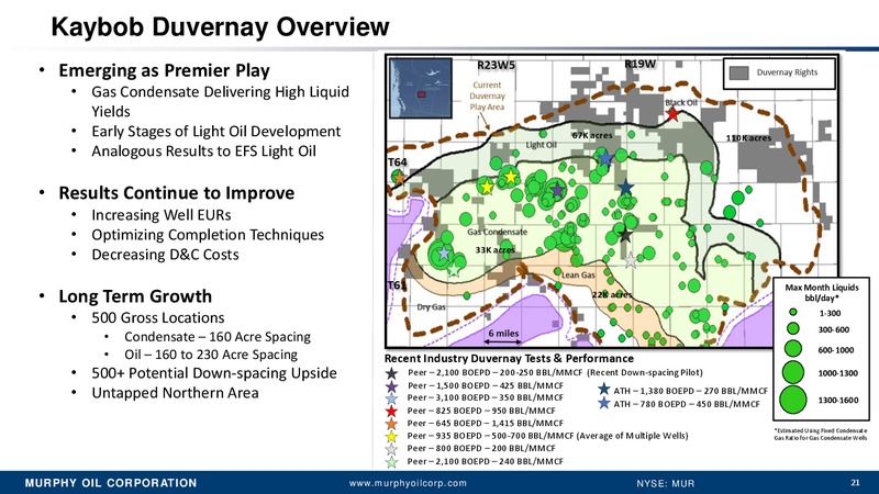 Credit Suisse 21st Annual Energy Summit – Murphy Oil Corp – slide 20