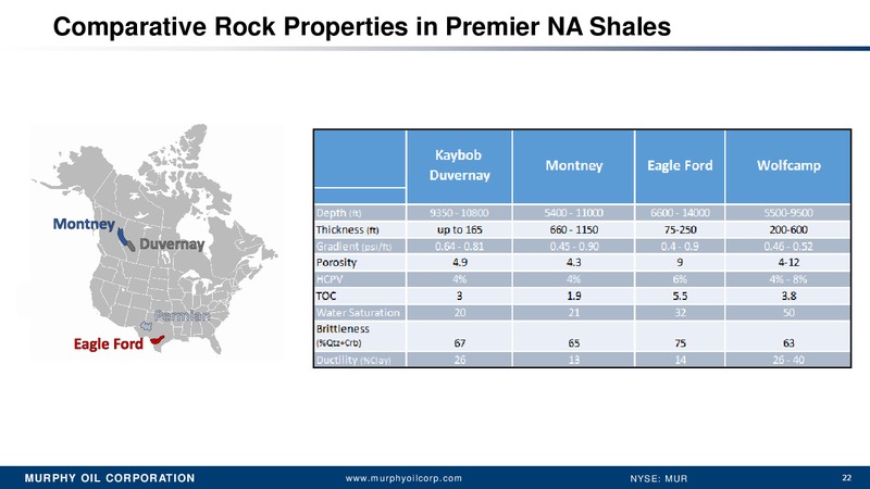 Credit Suisse 21st Annual Energy Summit – Murphy Oil Corp – slide 21
