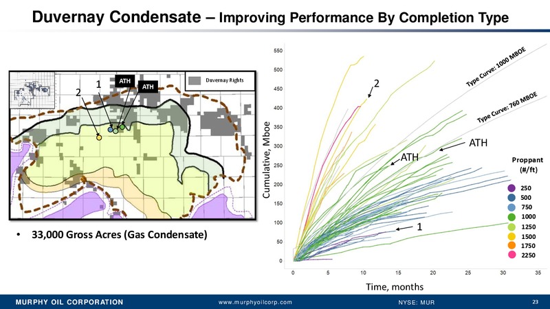 Credit Suisse 21st Annual Energy Summit – Murphy Oil Corp – slide 22