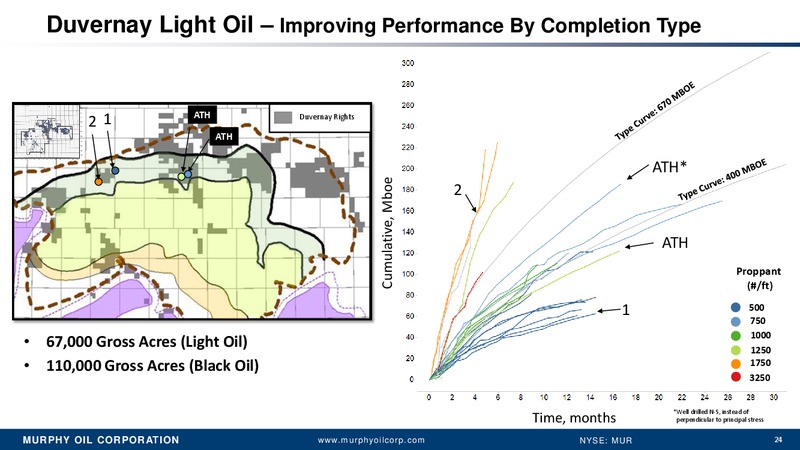 Credit Suisse 21st Annual Energy Summit – Murphy Oil Corp – slide 23