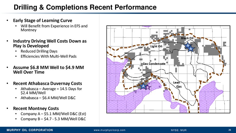 Credit Suisse 21st Annual Energy Summit – Murphy Oil Corp – slide 25