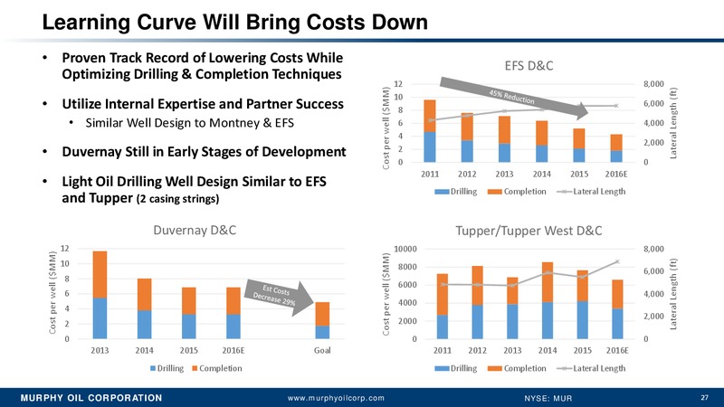 Credit Suisse 21st Annual Energy Summit – Murphy Oil Corp – slide 26