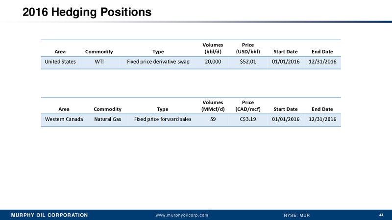 Credit Suisse 21st Annual Energy Summit – Murphy Oil Corp – slide 35
