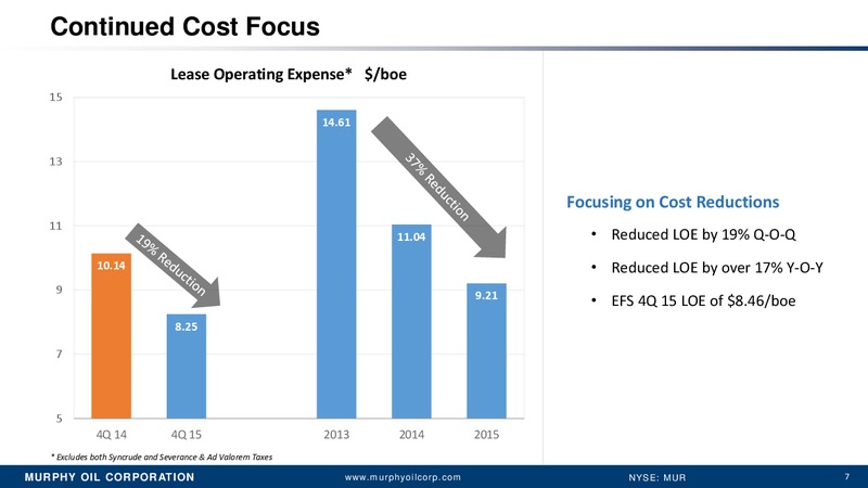 Scotia Howard Weil 44th Annual Energy Conference – Murphy Oil Corp – slide 5