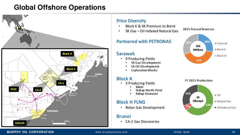 Scotia Howard Weil 44th Annual Energy Conference – Murphy Oil Corp – slide 7