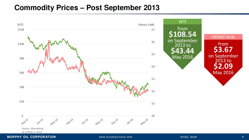 Annual Meeting of Stockholders – Murphy Oil Corp – slide 3