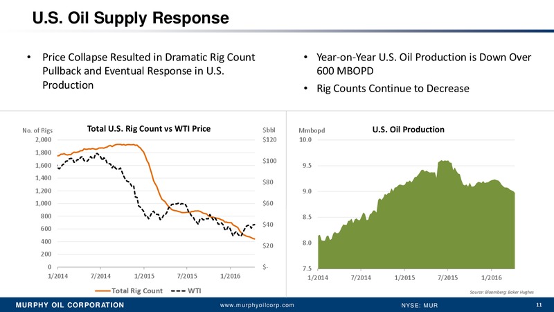 Annual Meeting of Stockholders – Murphy Oil Corp – slide 10