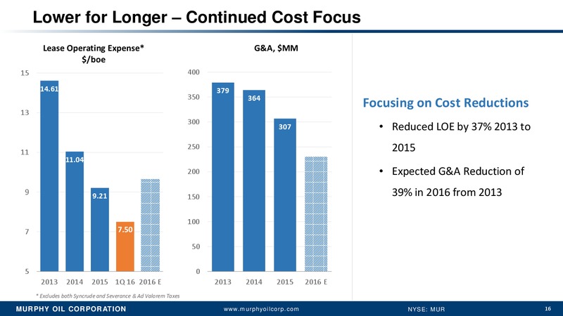 Annual Meeting of Stockholders – Murphy Oil Corp – slide 15