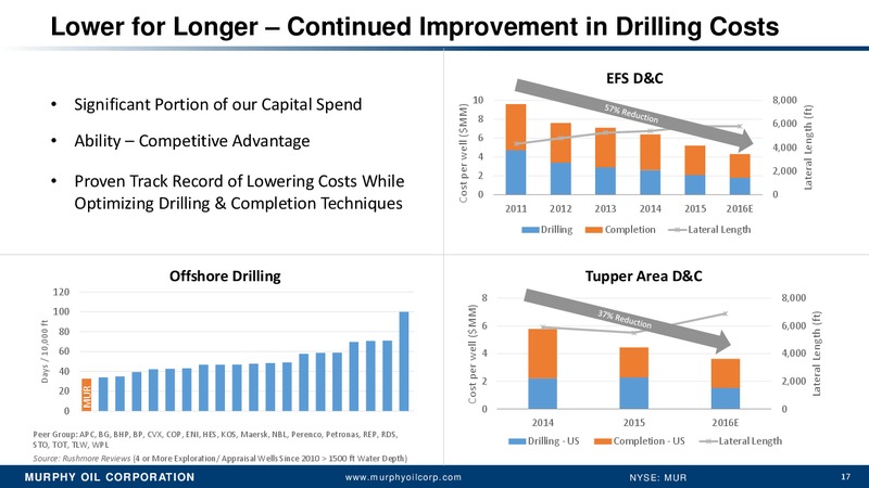Annual Meeting of Stockholders – Murphy Oil Corp – slide 16