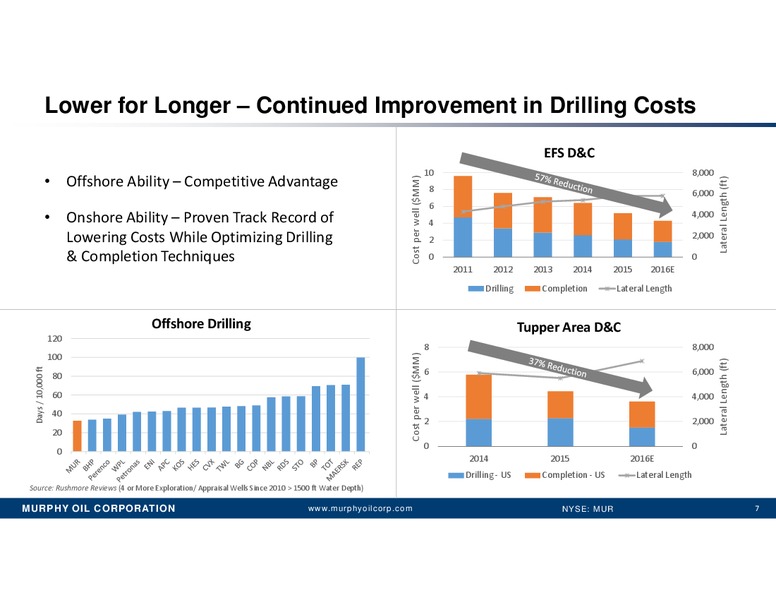 JP Morgan Inaugural Energy Equity Conference – Murphy Oil Corp – slide 6
