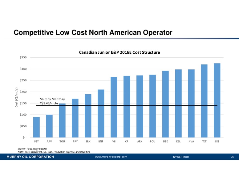 JP Morgan Inaugural Energy Equity Conference – Murphy Oil Corp – slide 20