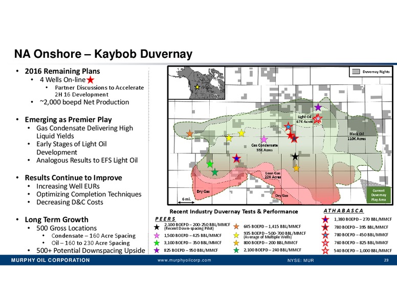JP Morgan Inaugural Energy Equity Conference – Murphy Oil Corp – slide 22