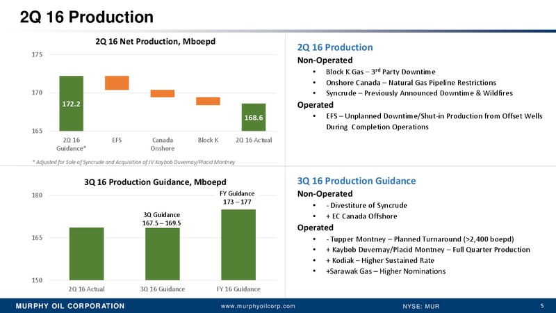 Q2 2016 Earnings Presentation – Murphy Oil Corp – slide 4