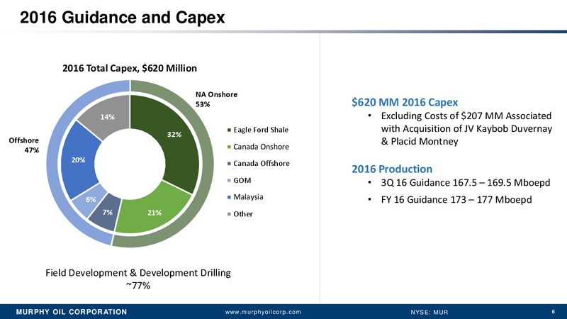 Q2 2016 Earnings Presentation – Murphy Oil Corp – slide 5