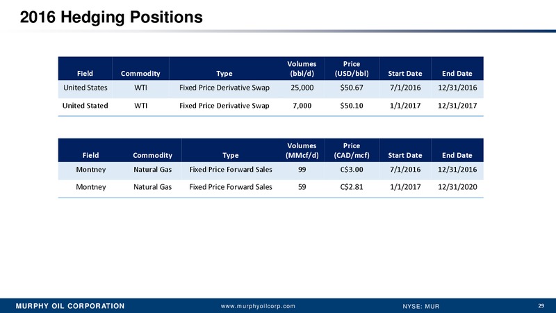 Q2 2016 Earnings Presentation – Murphy Oil Corp – slide 21