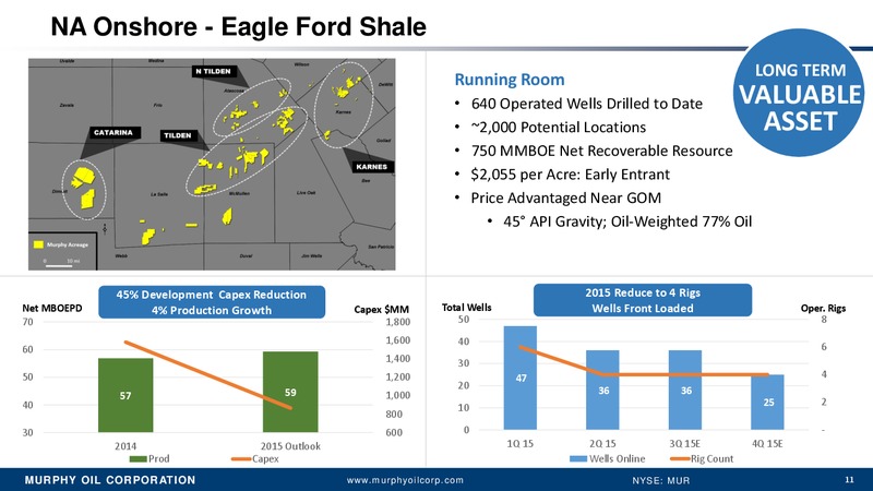 Q2 2015 Earnings Call – Murphy Oil Corp – slide 10