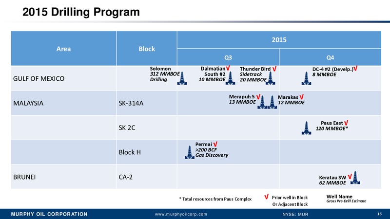Q2 2015 Earnings Call – Murphy Oil Corp – slide 15