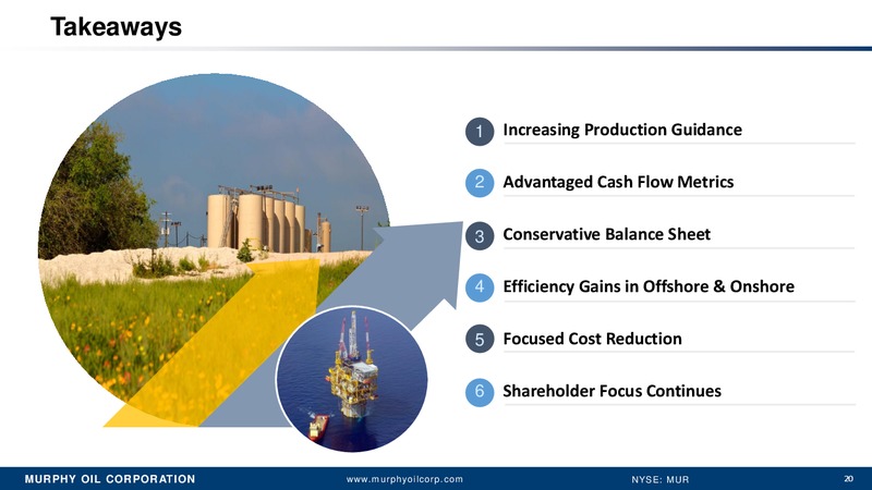 Q2 2015 Earnings Call – Murphy Oil Corp – slide 19