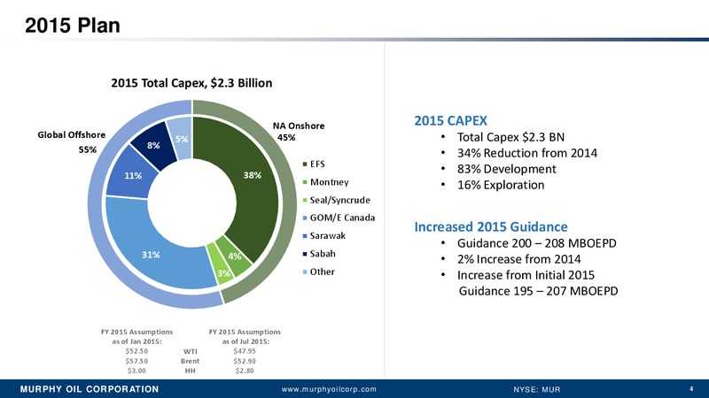 Barclay CEO Energy Power Conference – Murphy Oil Corp – slide 3