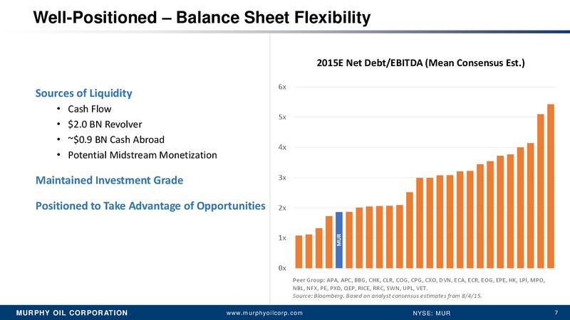 Barclay CEO Energy Power Conference – Murphy Oil Corp – slide 6