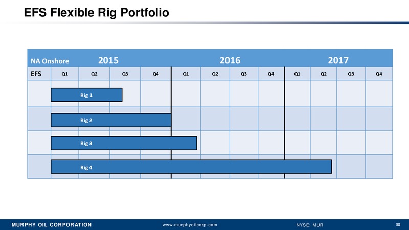 Barclay CEO Energy Power Conference – Murphy Oil Corp – slide 23