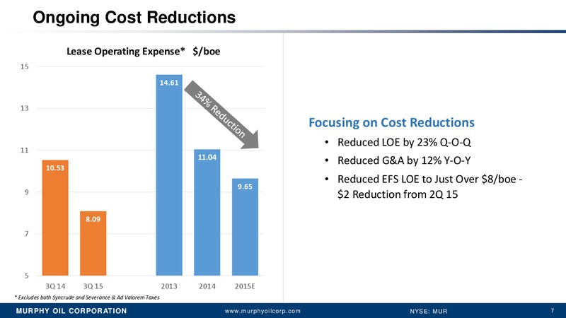 Jefferies 2015 Global Energy Conference – Murphy Oil Corp – slide 6