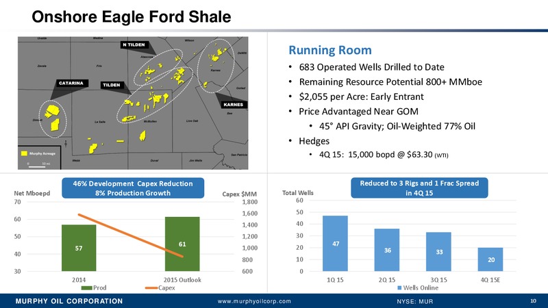 Jefferies 2015 Global Energy Conference – Murphy Oil Corp – slide 9