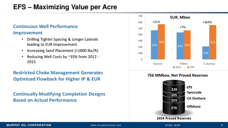 Jefferies 2015 Global Energy Conference – Murphy Oil Corp – slide 10