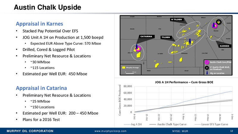 Wells Fargo Securities Energy Symposium – Murphy Oil Corp – slide 11