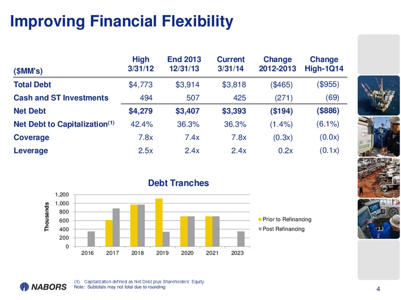 1Q14 EARNINGS PRESENTATION – Nabors Industries Ltd. – slide 3