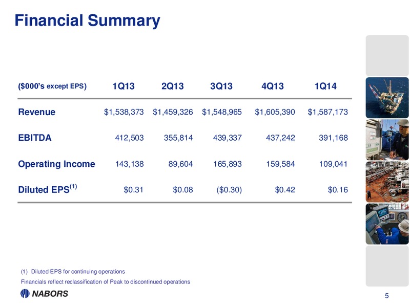 1Q14 EARNINGS PRESENTATION – Nabors Industries Ltd. – slide 4