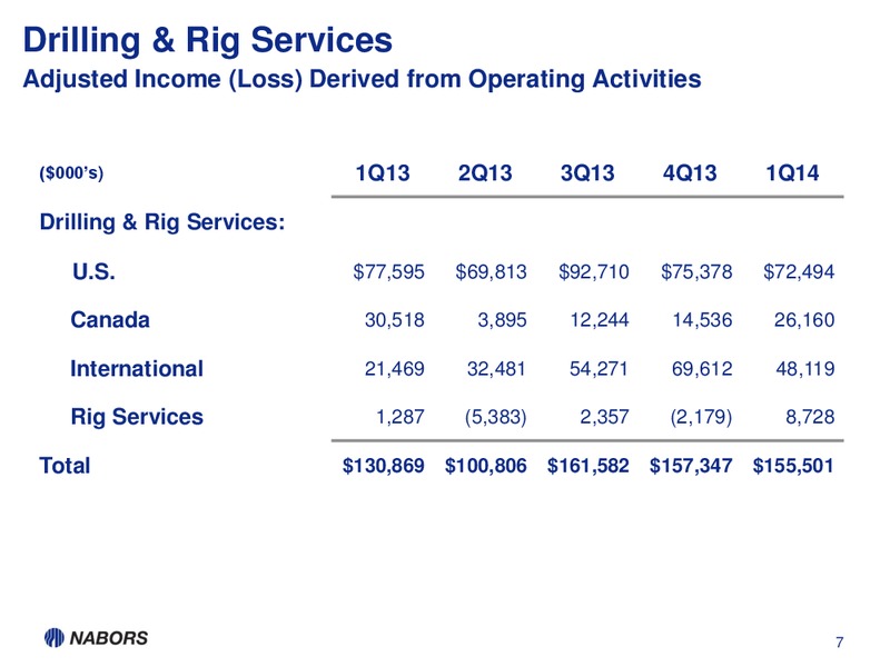 1Q14 EARNINGS PRESENTATION – Nabors Industries Ltd. – slide 6