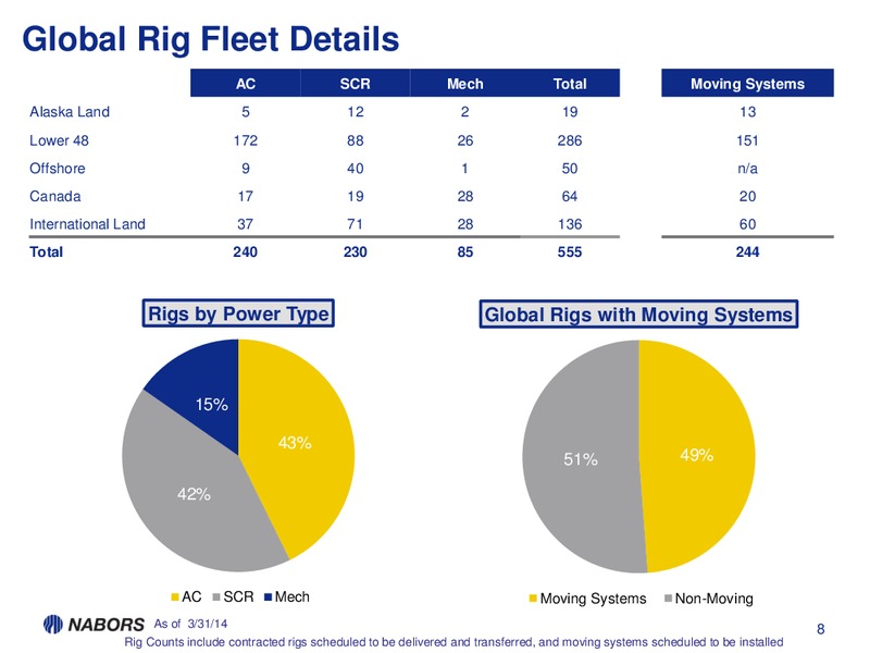 1Q14 EARNINGS PRESENTATION – Nabors Industries Ltd. – slide 7