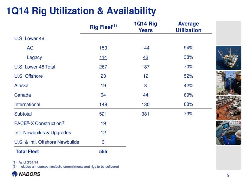 1Q14 EARNINGS PRESENTATION – Nabors Industries Ltd. – slide 8