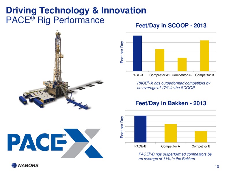 1Q14 EARNINGS PRESENTATION – Nabors Industries Ltd. – slide 9