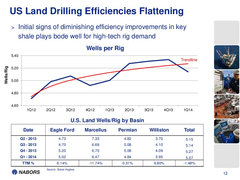 1Q14 EARNINGS PRESENTATION – Nabors Industries Ltd. – slide 11